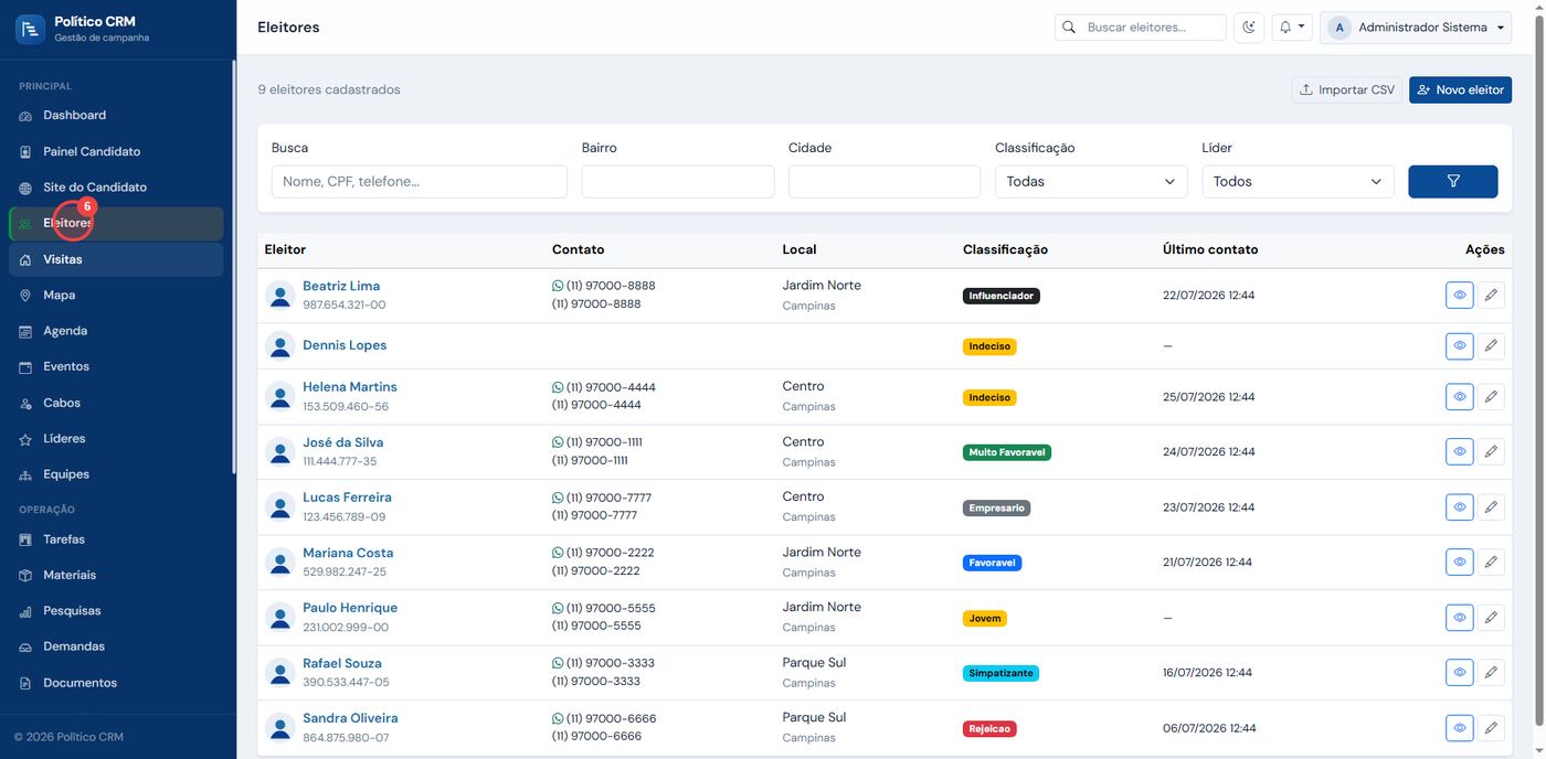 Lista de eleitores com filtros, classificação, contato e último atendimento
